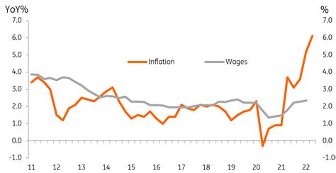 Inflation Rate Australia Aynsleybrody