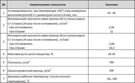 Клей 88: применение разных видов, технические характеристики и ...