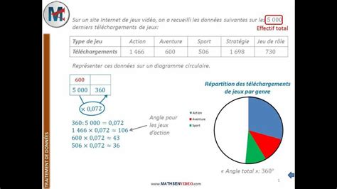 Comment Faire Un Diagramme Circulaire