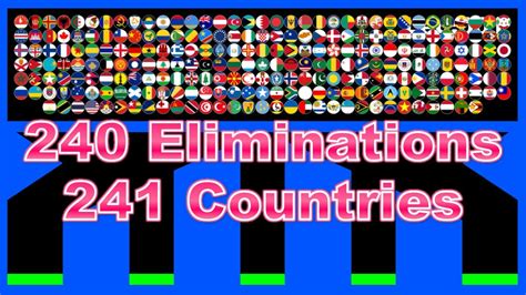 240 Times Eliminations 241 Countries Marble Race In Algodoo Marble