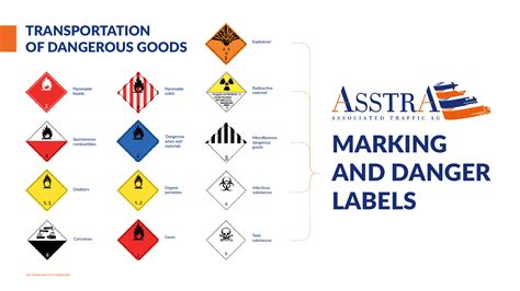 Adr Transportation Transport Of Dangerous Goods