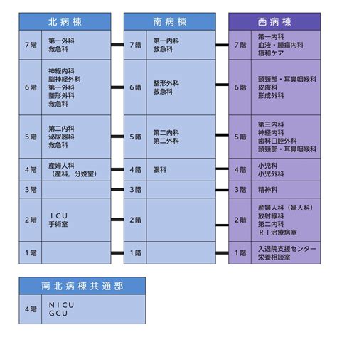 フロアマップ 山梨大学医学部附属病院