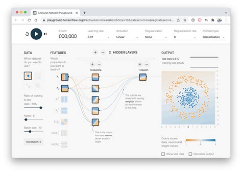 02 Pytorch Neural Network Classification Zero To Mastery Learn Pytorch For Deep Learning