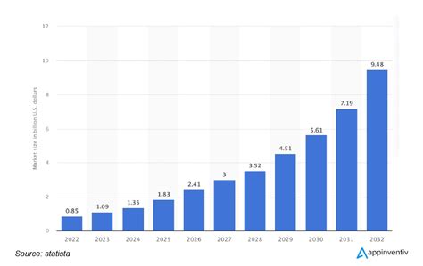 Generative Ai In Finance Pioneering Transformations