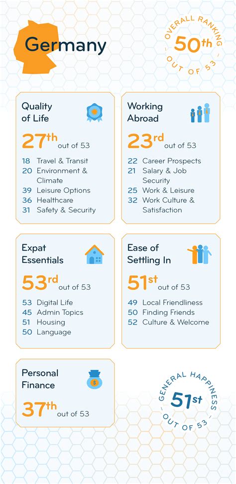 Expat Insider 2024 Germany Unwrapped Expats Give The Worst Rating Yet