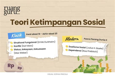 Teori Ketimpangan Sosial Klasik Modern Sosiologi Kelas Belajar