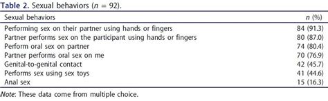 All Things Lesbian Page Porn Fan Community Forum