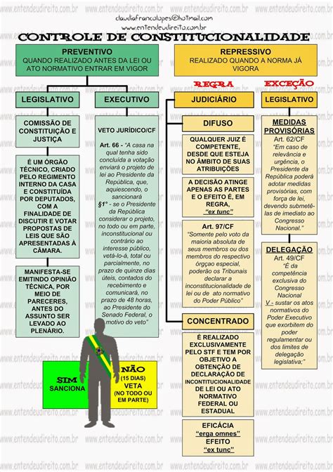 ENTENDEU DIREITO OU QUER QUE DESENHE CONTROLE DE CONSTITUCIONALIDADE