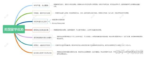 考研结束，留学申请还来得及，给自己的升学双重保障，一“研”为定！ 知乎