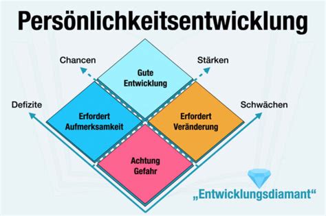 Johari Fenster Einfach Erkl Rt Beispiel Und Bungen