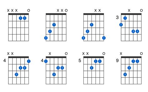 A Flat Augmented Guitar Chord Gtrlib Chords Hot Sex Picture