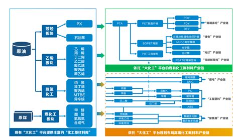 恒力石化：全产业链发展的战略领先优势 多家卖方机构看好二次成长曲线 每经网