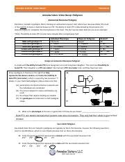 Understanding Pedigrees Autosomal Sex Linked Traits Explained Course Hero