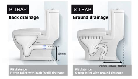 Understanding S Trap And P Trap Toilets What They Are How They Work