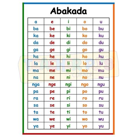 Abakada Pagpapantig A4 Size Thick Laminated Educational Wall Chart For