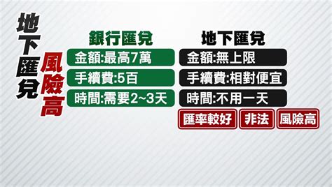 地下匯兌時被噴辣椒水行搶 越南籍女子當街損失120萬