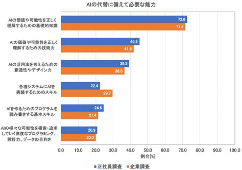 これから伸びる「将来性のある仕事」7選【業界特集2024年版】 ～職りんく～ 転職・就職、あらゆる「仕事」とあなたがつながる