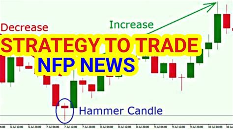 Simple Trading Strategy To Trade Nfp News Events Youtube