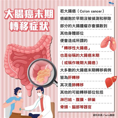 李李坤城大腸癌肝、骨癌細胞轉移病逝！解密大腸癌最常轉移三大器官「症狀」！ 中天新聞網