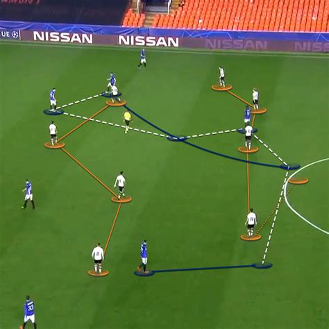 Curso de Análise Tática no Futebol Categoria Canal Hotmart