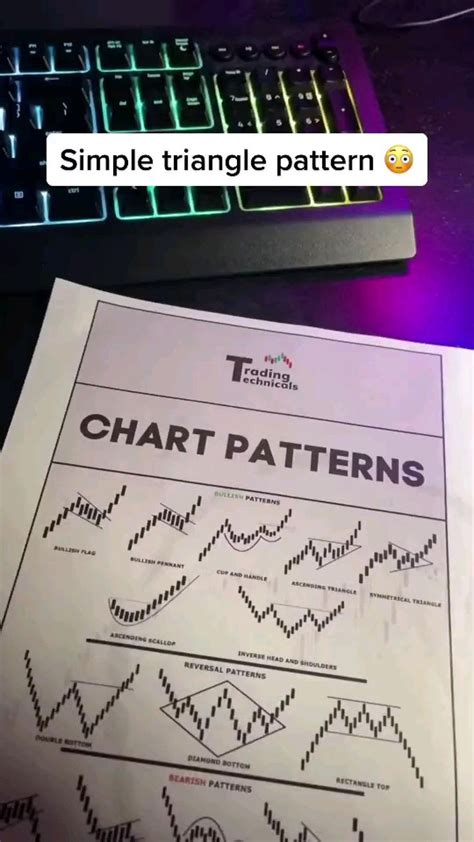 Chart Patterns 📈 | Trading charts, Stock trading, Stock trading strategies