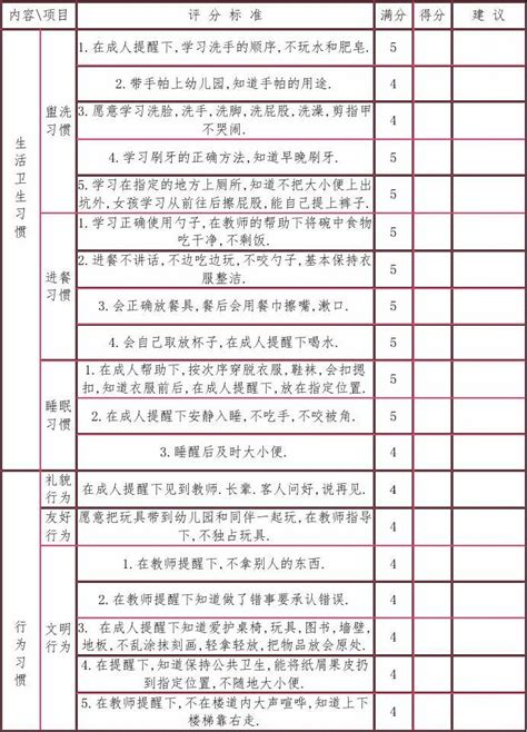 幼儿日常行为规范评价表 word文档在线阅读与下载 无忧文档