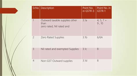 Ppt On Gst Audit Ppt