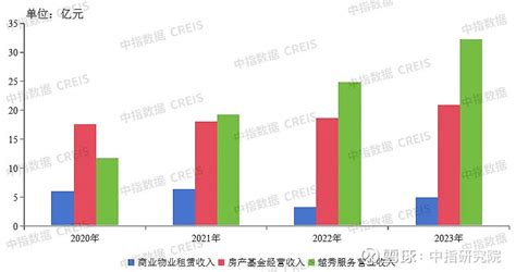 年报解读 越秀地产：经营业绩依然稳健，“商住并举”提升综合运营能力 3月26日， 越秀地产 股份有限公司（00123hk）发布2023年