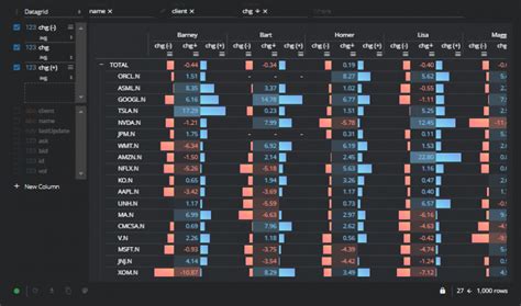 11 Open Source Data Exploration Tools You Need To Know In 2023