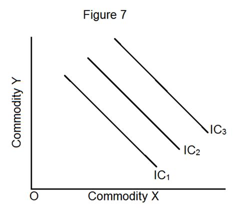 What Are The Properties Of The Indifference Curves Owlcation