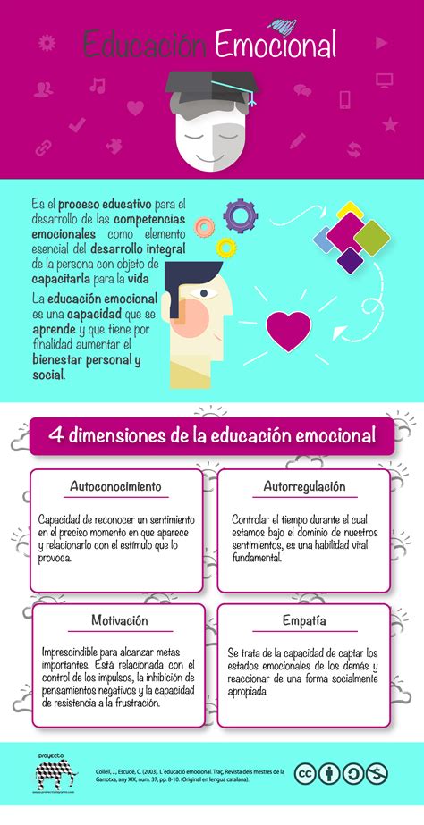 Infograf A Sobre La Educaci N Emocional Social Skills Emotional