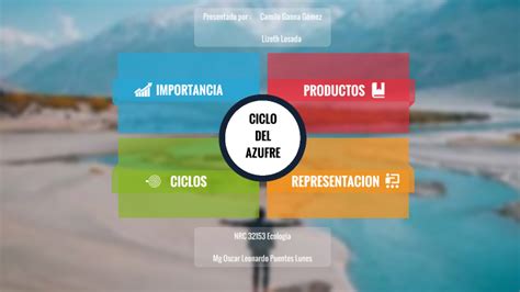 Ciclo Del Azufre By MANUEL CAMILO GAONA GOMEZ On Prezi