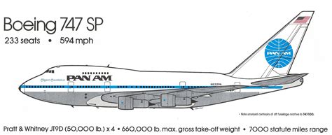 The Pan Am Series Part Xii The Boeing 747sp Jpb Transportation