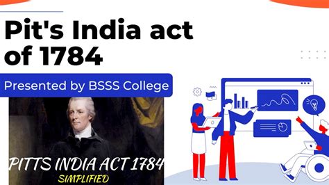 Pits India Act Of 1784 Presented By Bsss College Youtube