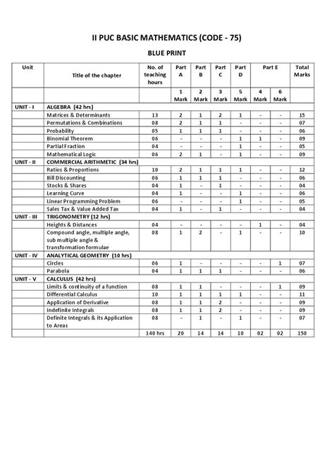 Karnataka Nd Puc Basic Maths Model Question Paper Pdf