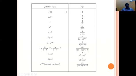 CONTROL SYSTEMS LECTURE 5 Transfer Function Concept Of Poles And Zeros