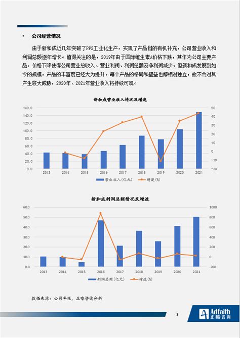 2023医药制造行业发展蓝皮书丨化学原料药制造业分析 北京正略钧策咨询集团股份有限公司