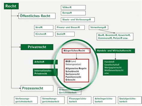 Gk Bgb I Allgemeiner Teil Des Bgb