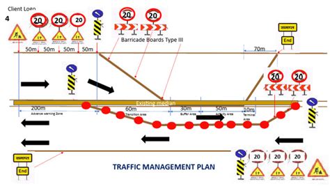 Traffic Diversion Plan | PDF