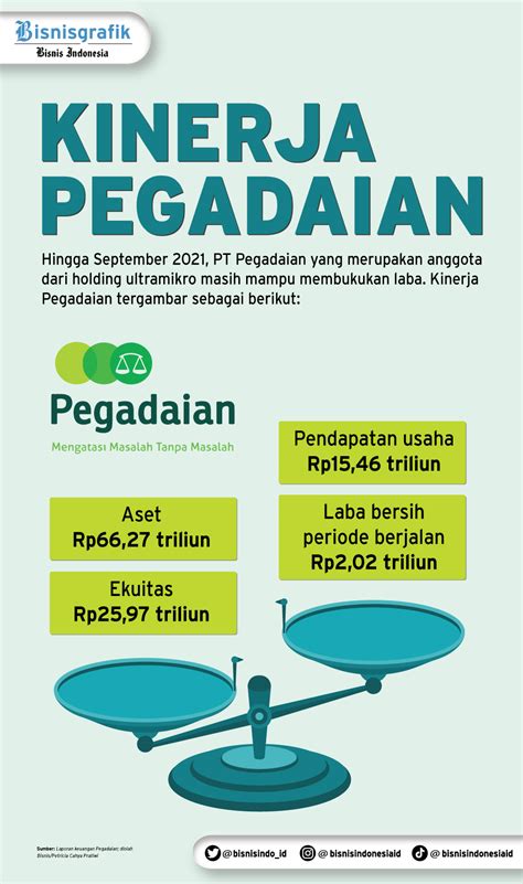 Jalan Pegadaian Menuju Bank Emas