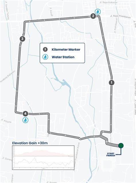 Mandiri Jogja Marathon