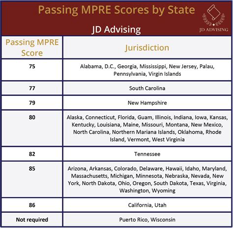 August Mpre Results Marisol Lane