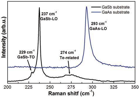 Scielo Brasil Structural Characterization Of Znte Grown By Atomic