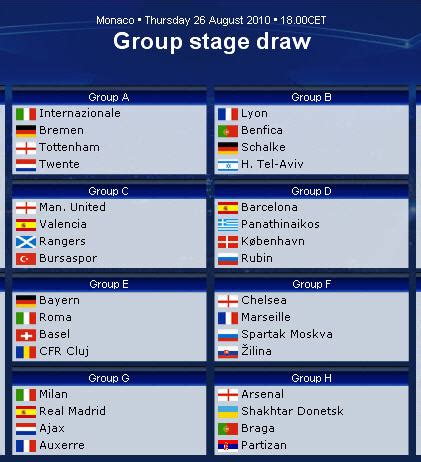 UEFA Champions League Group Stages Draw 2010/11 Man United | Malaysia ...