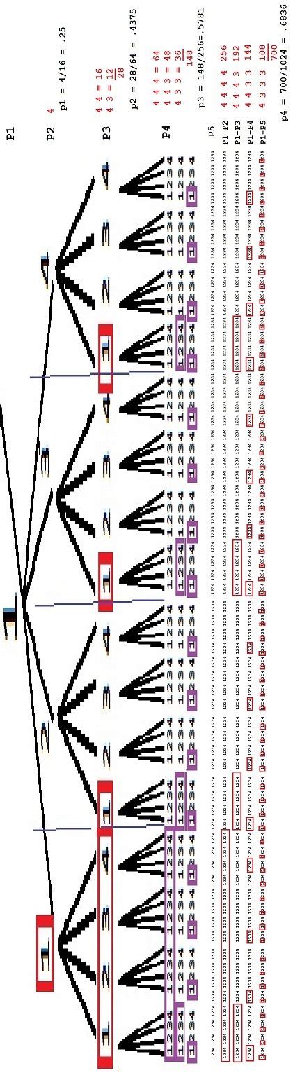 Understanding The Formula For The Multiplicative Constants Pictorially Download Scientific