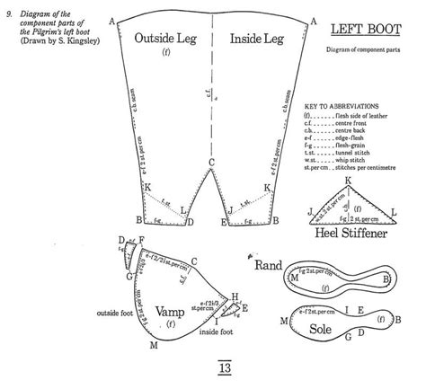 Pin By Mr Legendary Leather On Leather Diy S How To S Tutorials