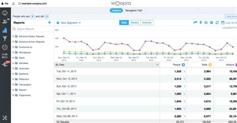 3 Best Real Time SaaS Analytics Tools With WordPress Integration 2022