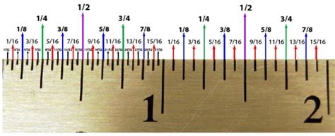 ruler markings  fractions