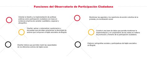 Observatorio De La Participaci N Pensando La Democracia Instituto