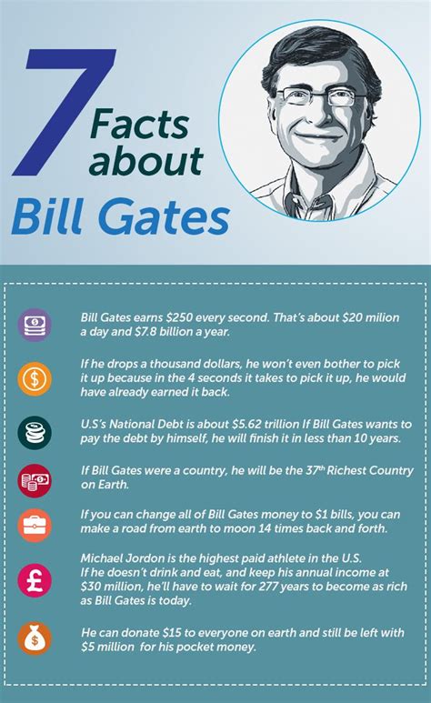 Discover The 7 Facts About Bill Gates Inforgraphic Facts Bill Gates